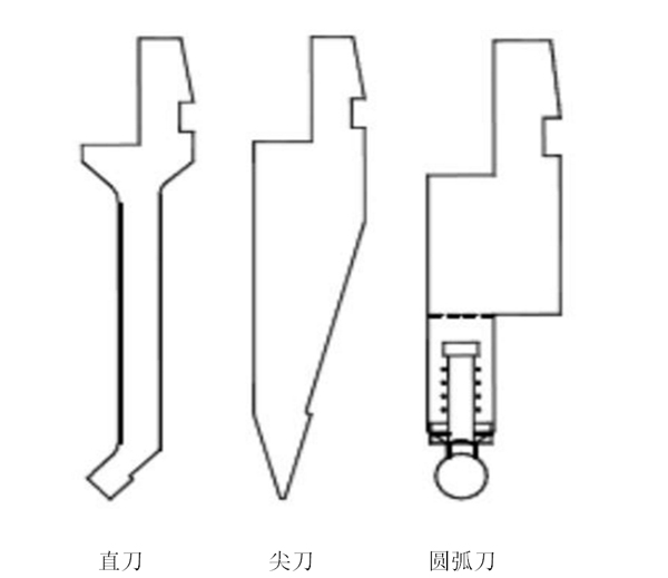 折彎機(jī)模具外形選型.jpg