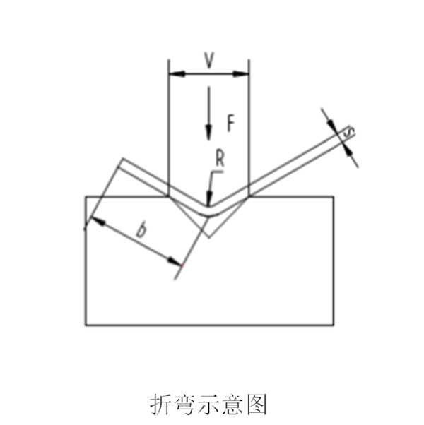 折彎機(jī)模具外形選型.jpg